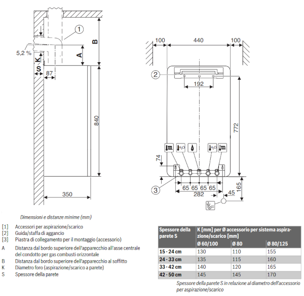 Bosch Junkers Condens GC 7000iW 24 C caldaia a condensazione combinata da 24 kW