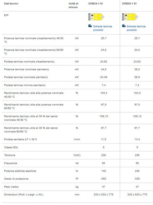Bosch-Junkers Cerapur Incasso ZWB 24-1 EI caldaia murale a condensazione ERP