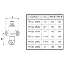 River Ecosan RP305DN40 miscelatore termostatico antiscottatura 1"1/2