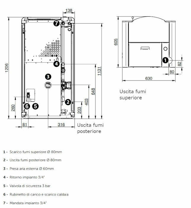 CS Thermos Roma 18 termostufa a pellet/biomassa