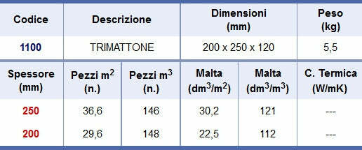 Blocchi trimattoni 20X25X12 cm.