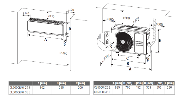 Bosch CL5000i Set 26 WE climatizzatore monosplit gas R32, unità interna ed esterna, 9000 Btu