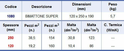 Bimattoni super 12X25X19 cm