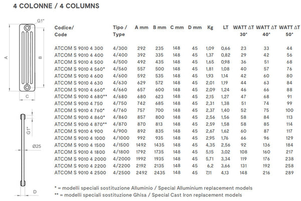 Radiatore a 4 colonne Ercos Comby in acciaio bianco