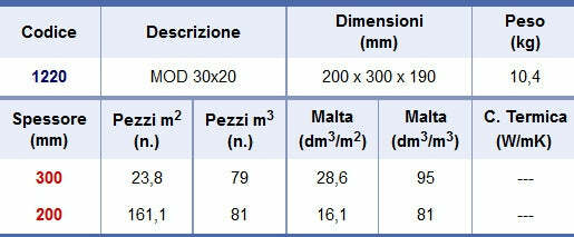 Blocchi modulari 20X30X19 cm
