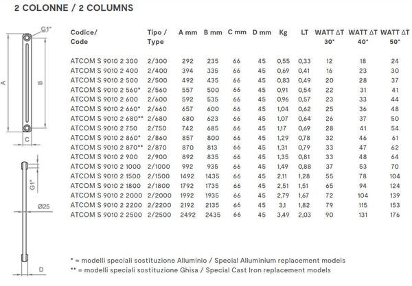 Radiatore a 2 colonne Ercos Comby in acciaio bianco