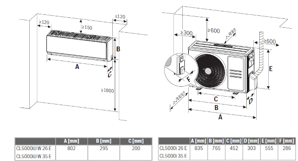 Bosch CL5000i Set 35 WE climatizzatore monosplit gas R32, unità interna ed esterna, 12000 Btu