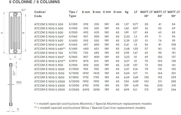 Radiatore a 5 colonne Ercos Comby in acciaio bianco
