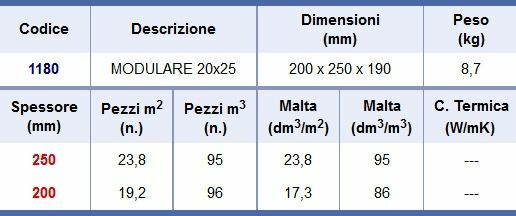 Blocchi modulari 20X25X19 cm