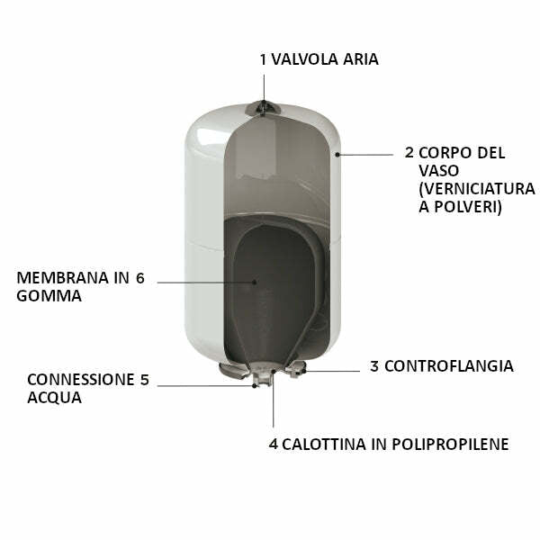 Cimm vaso espansione ACS da 5 Litri