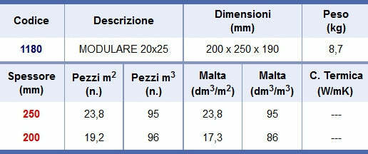 Blocchi modulari 20X25X19 cm.