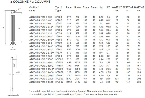 Radiatore a 3 colonne Ercos Comby in acciaio bianco
