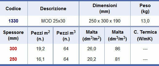 Blocchi modulari 25X30X19 cm