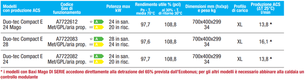 Baxi Duo-tec Compact E 24 caldaia a condensazione