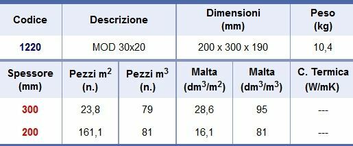 Blocchi modulari 20X30X19 cm