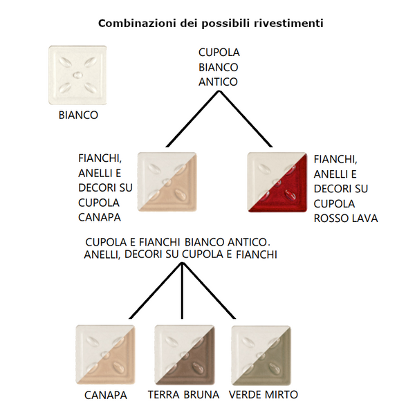Piazzetta STUBOTTO C 5 stelle stubotto a pellet 14 kW