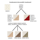 Piazzetta STUBOTTO C 5 stelle stubotto a pellet 14 kW
