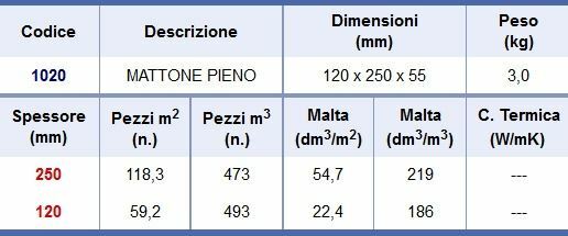 Mattoni pieni 12X25X5,5 cm.