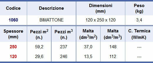 Bimattoni 12X25X12 cm.