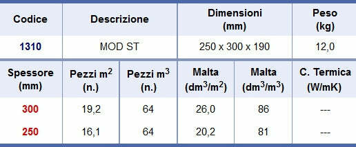 Blocchi modulari ST 25X30X19 cm